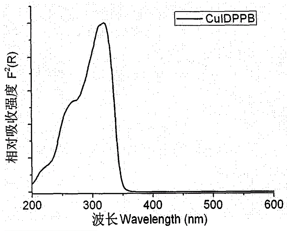 A green luminescent material of binuclear cuprous complex and its preparation method