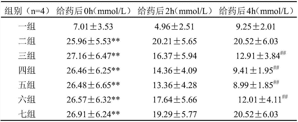 Traditional Chinese medicine composition with blood sugar reduction effect, application of traditional Chinese medicine composition and injection prepared from traditional Chinese medicine composition