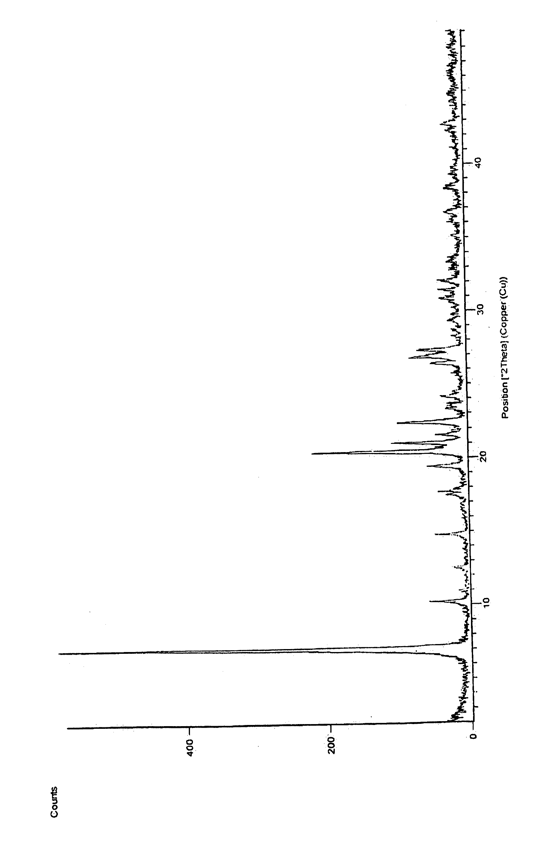 Processes For Preparing Prasugrel And Pharmaceutically Acceptable Salts Thereof