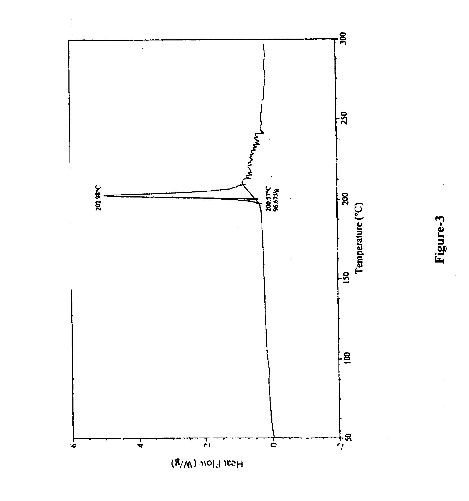 Processes For Preparing Prasugrel And Pharmaceutically Acceptable Salts Thereof