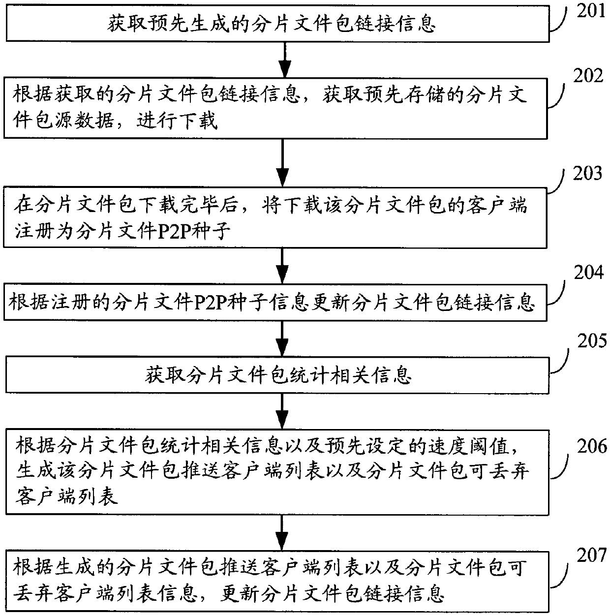 A peer-to-peer file publishing method and system