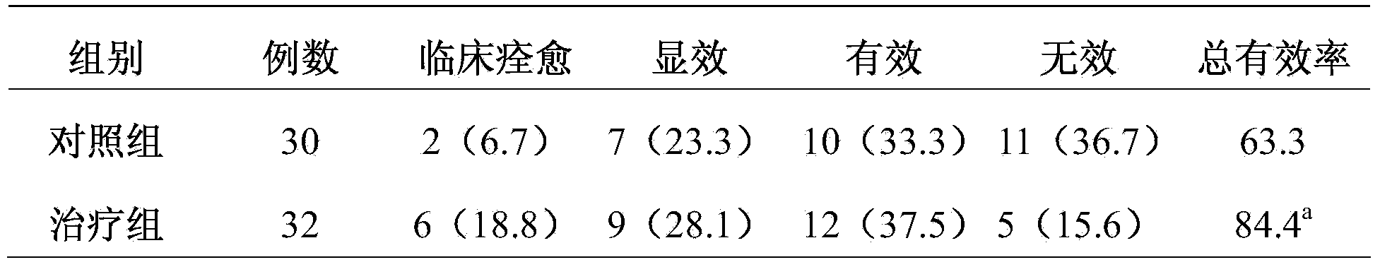 Diabetic peripheral neuropathy treatment traditional Chinese medicine composition