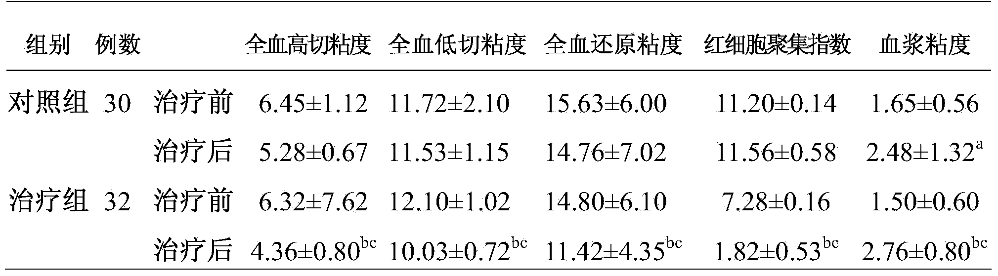 Diabetic peripheral neuropathy treatment traditional Chinese medicine composition