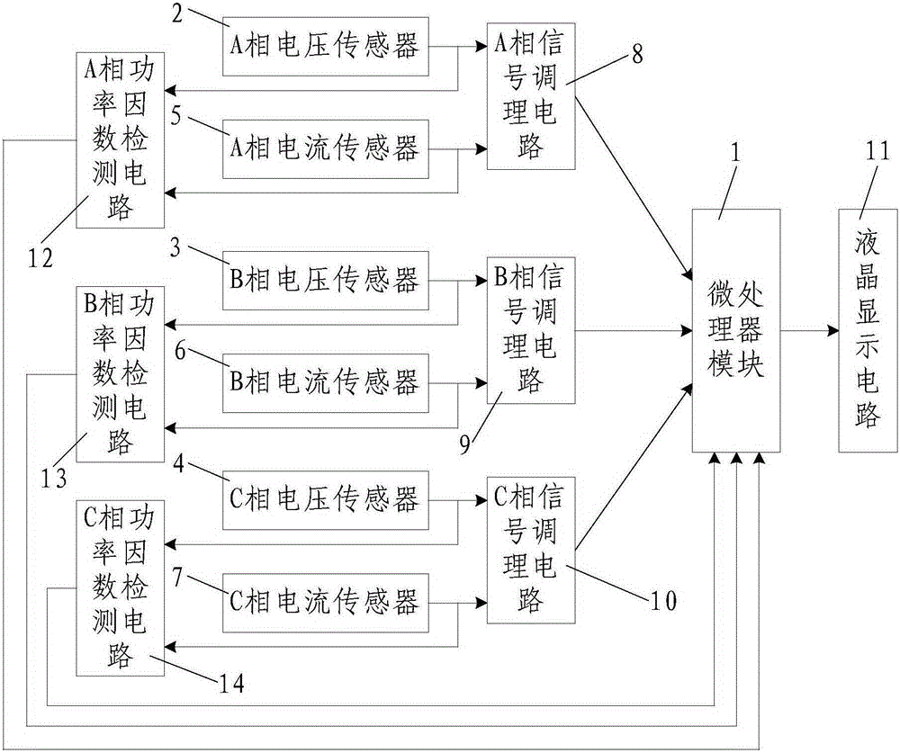 Three-phase asynchronous motor load torque and power factor measurement system and method