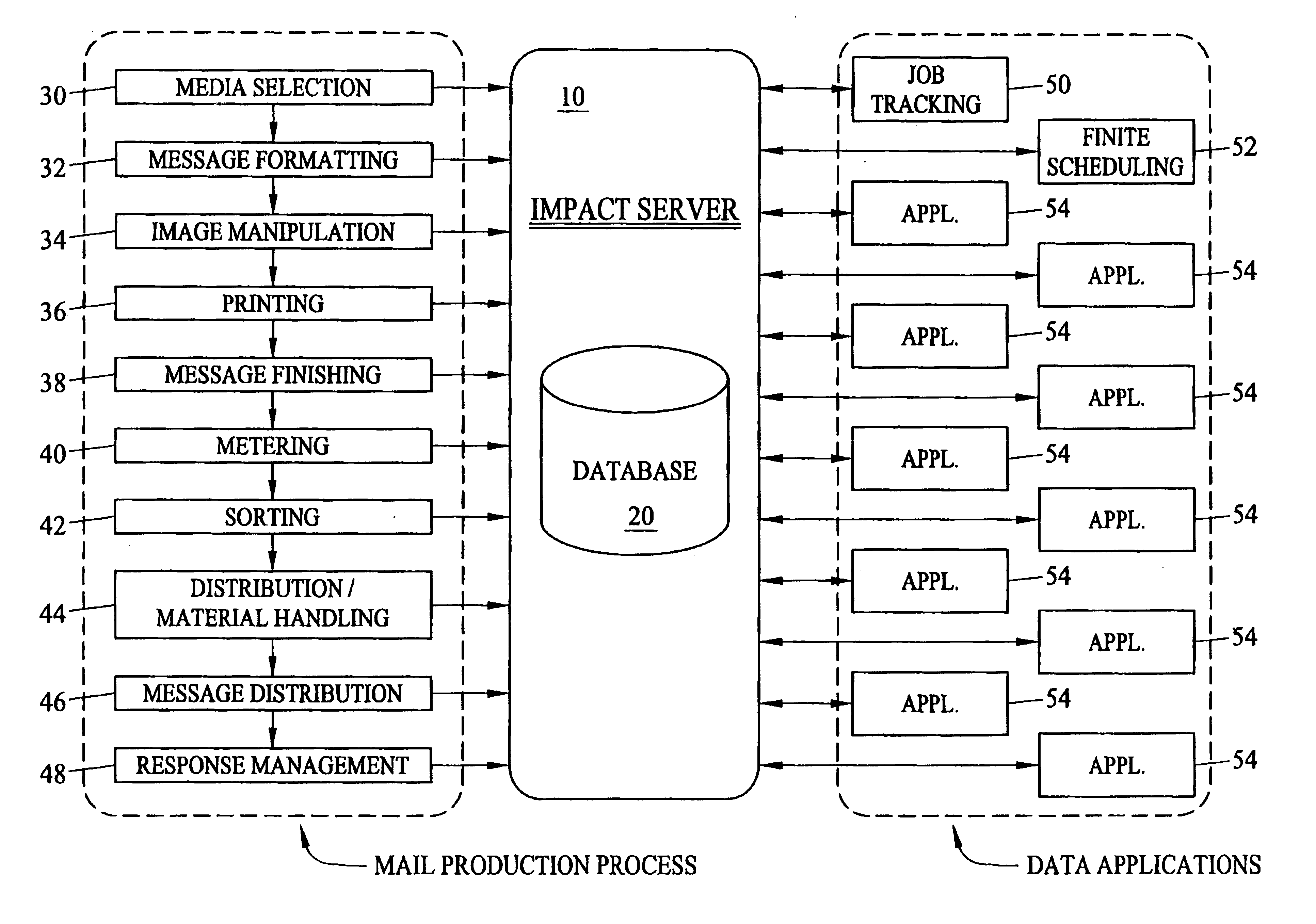 Tracking system, method and computer program product for document processing