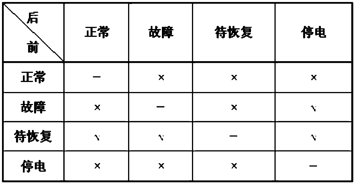 Evaluation method and evaluation system for feeder automatic processing effect