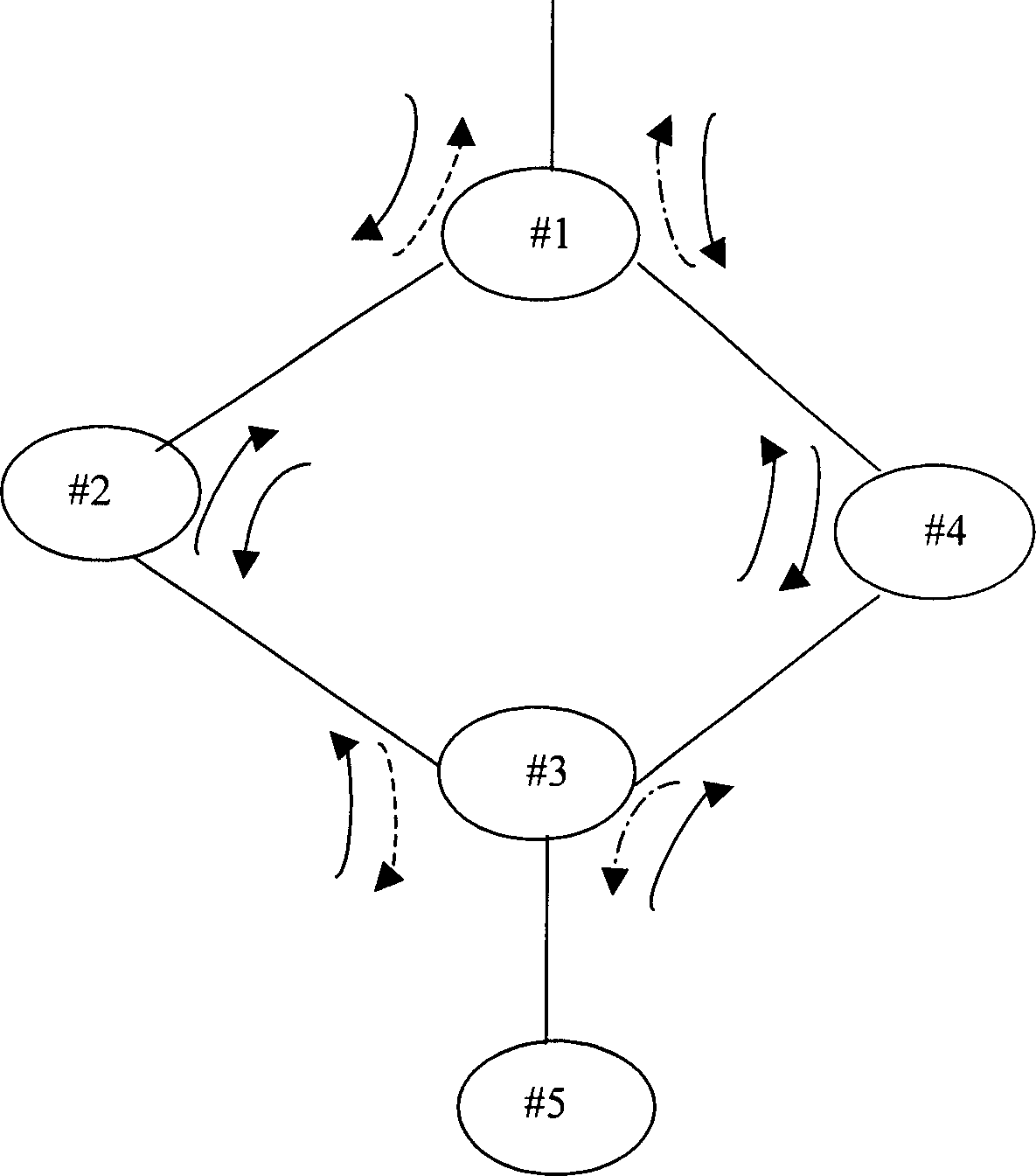 Method for modifying SNCP path