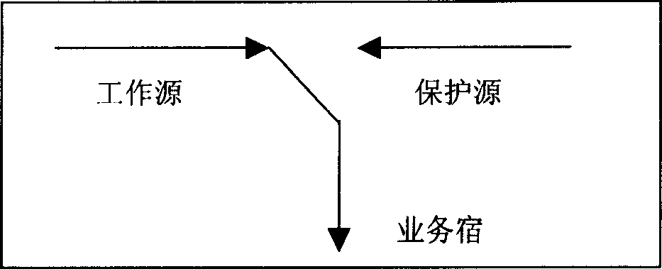 Method for modifying SNCP path