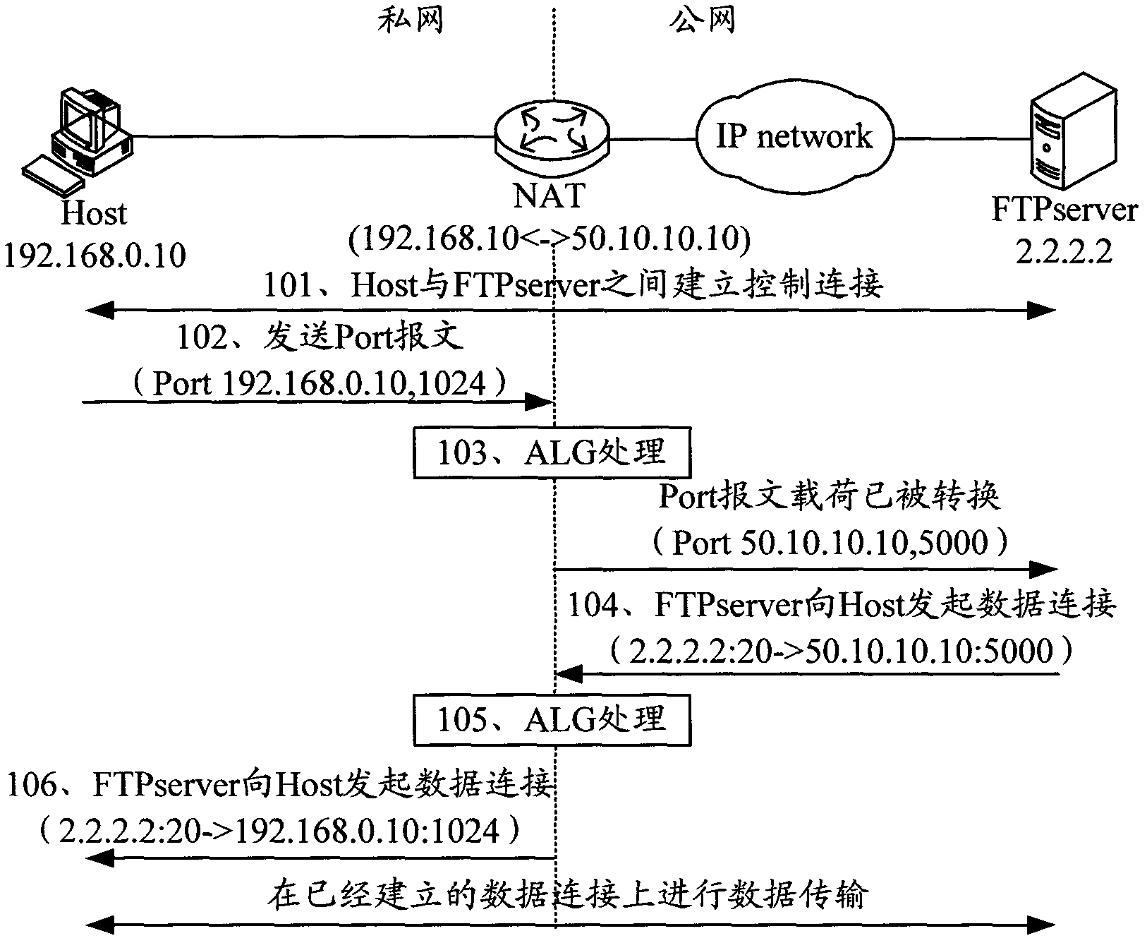 Method for communication between intranet equipment and internet equipment and network address transformation equipment