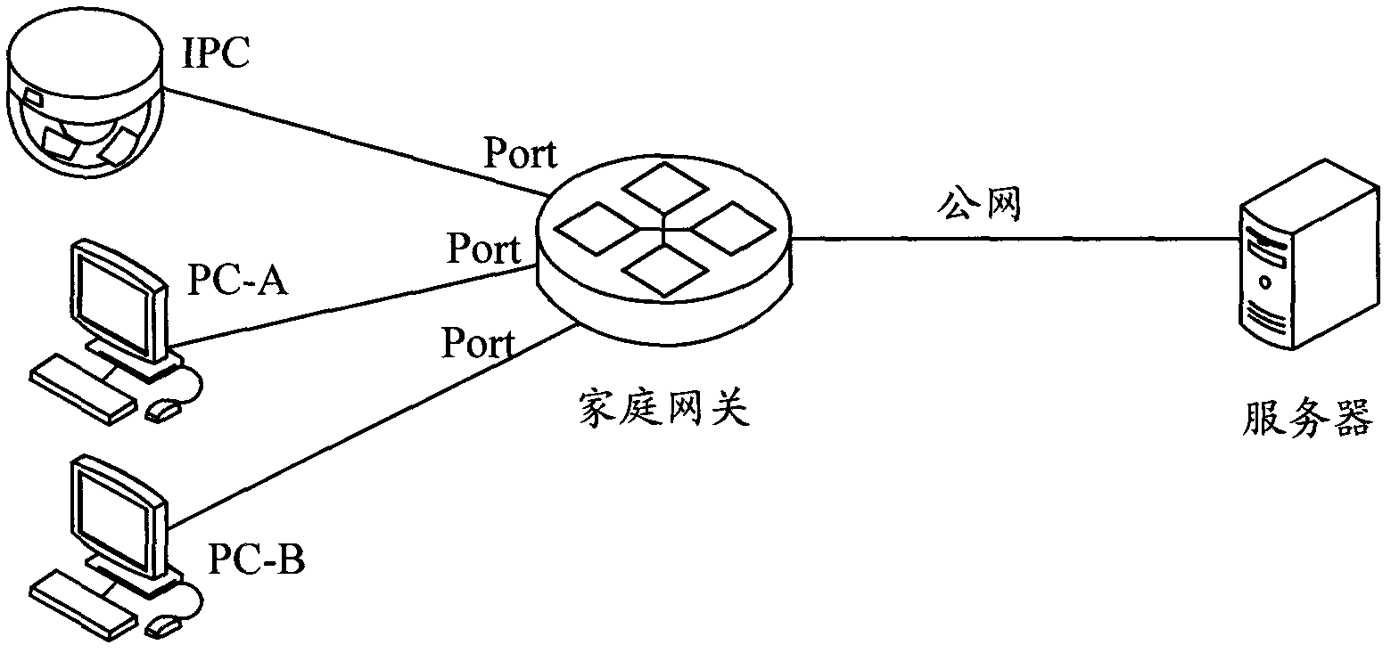 Method for communication between intranet equipment and internet equipment and network address transformation equipment