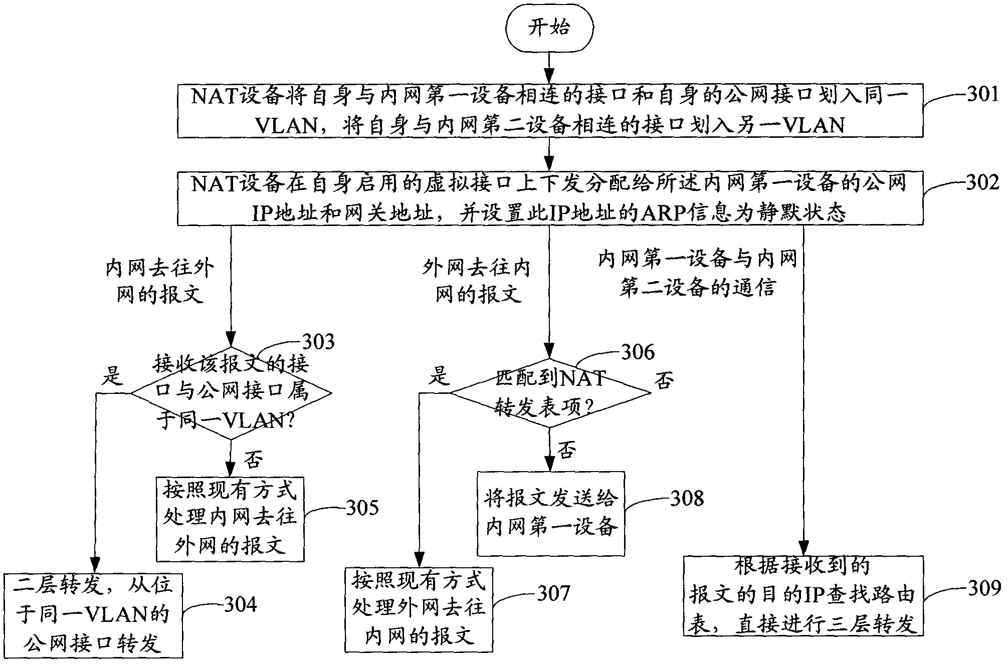 Method for communication between intranet equipment and internet equipment and network address transformation equipment