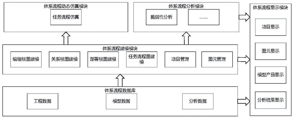 Multi-resolution-based complex system operation process simulation method and system