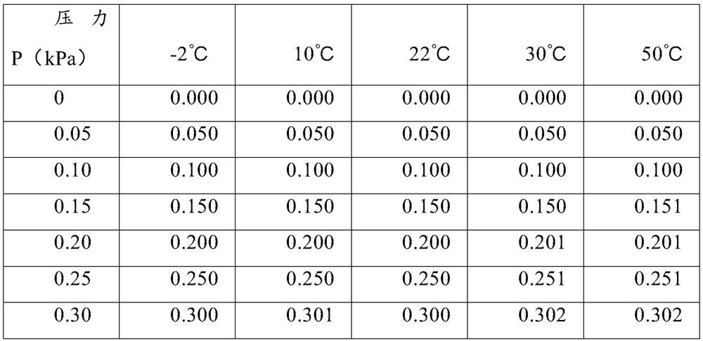 Pressure sensor acquisition system based on big data