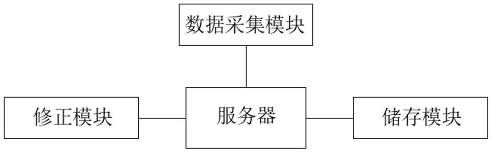 Pressure sensor acquisition system based on big data