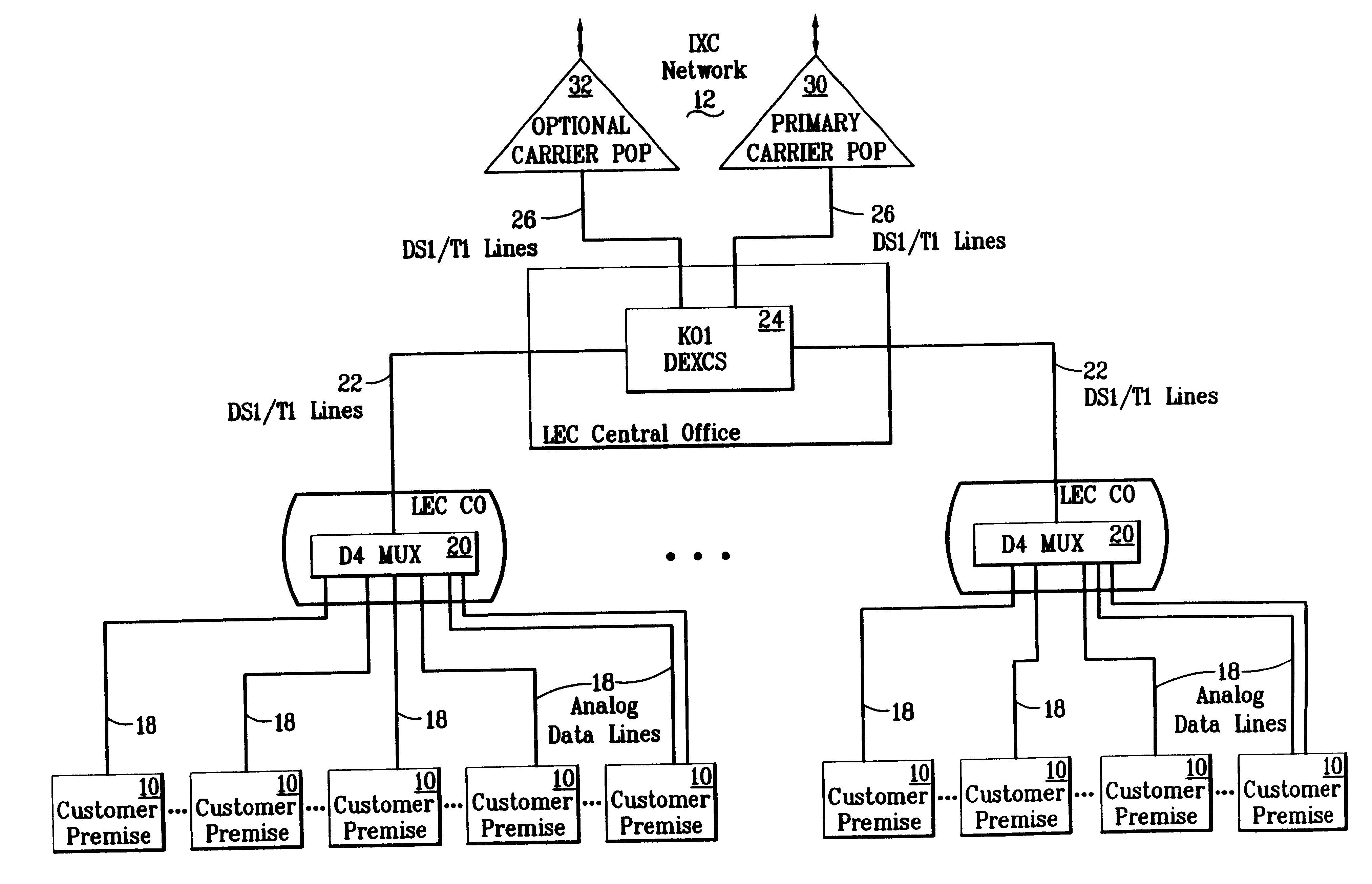 Method and apparatus for bypassing a local exchange carrier using analog in-band signaling