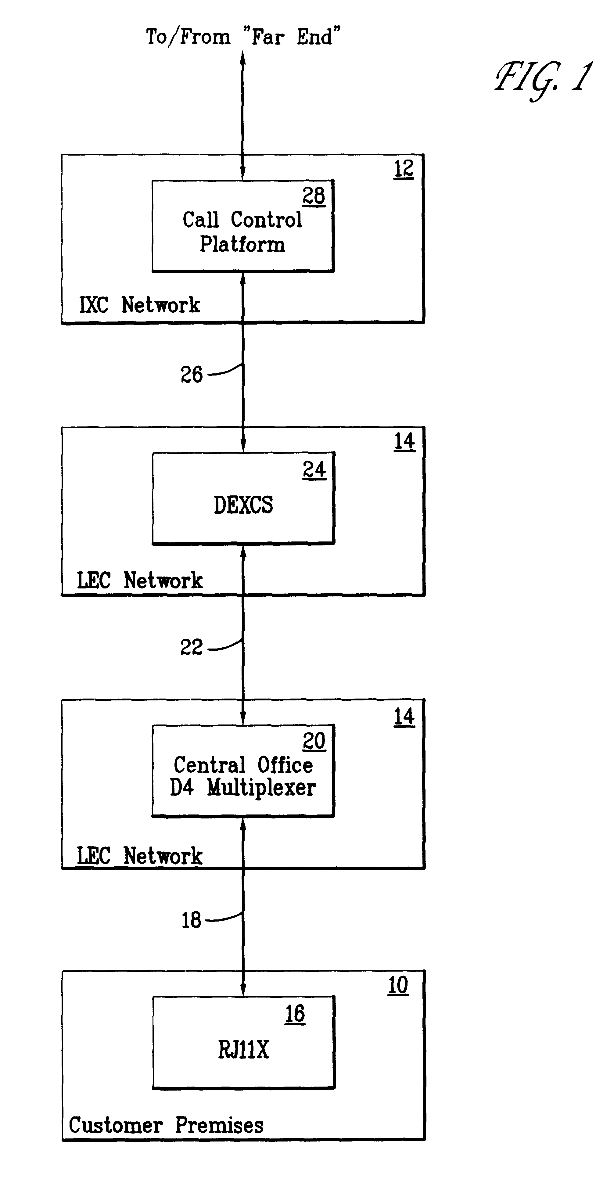 Method and apparatus for bypassing a local exchange carrier using analog in-band signaling