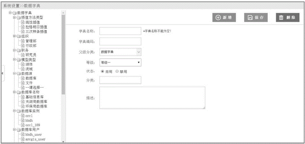 Visualized customization method for integrated template of water environment area model