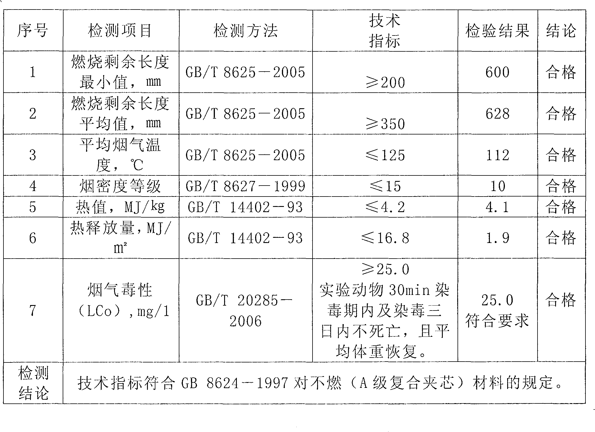 Metal composite plate with fireproof interlayer and manufacturing method thereof