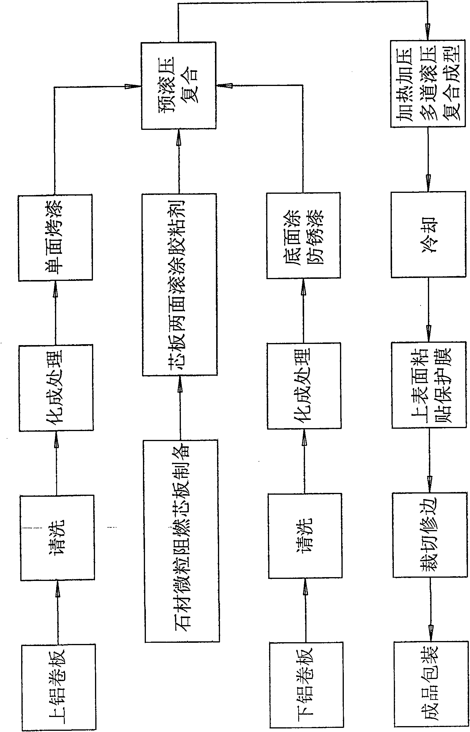 Metal composite plate with fireproof interlayer and manufacturing method thereof