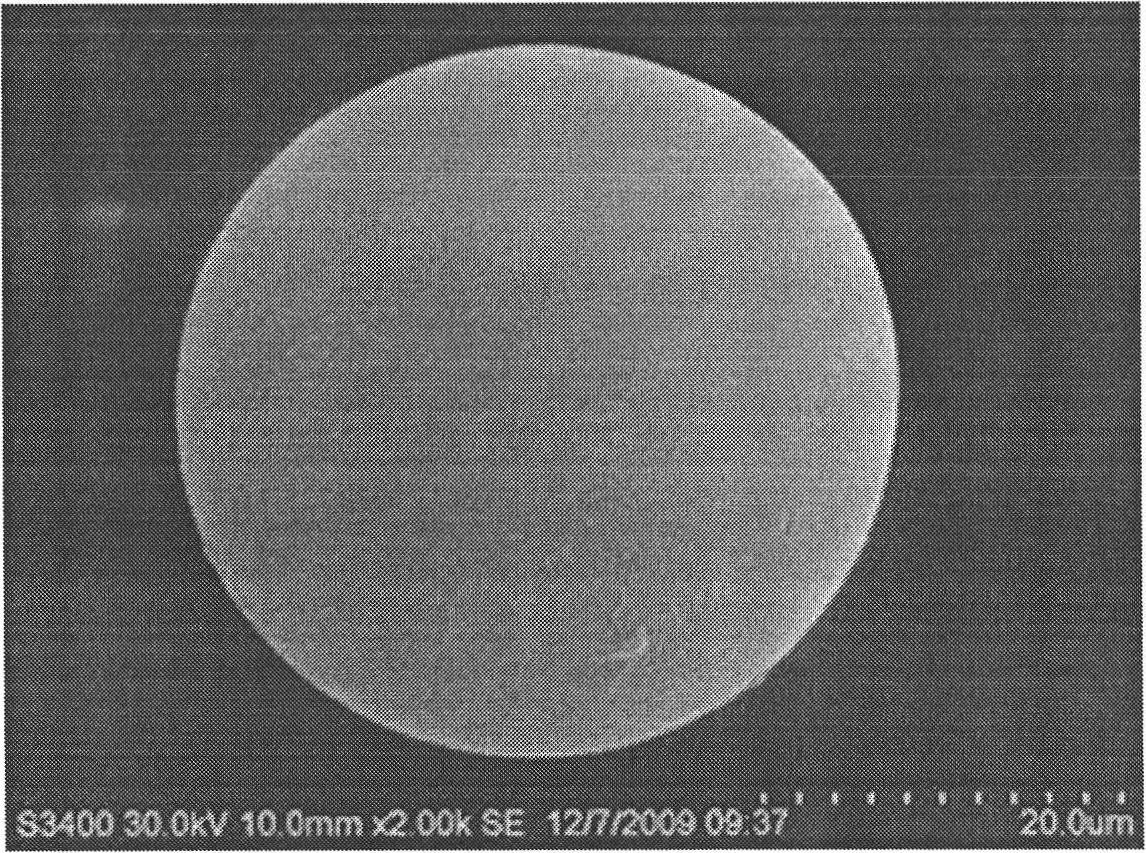 High-specific surface polymer microsphere resin with even particle size and preparation method thereof