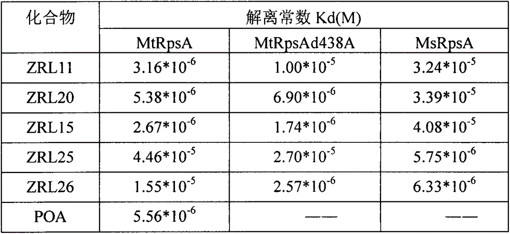 Medical application of three carboxyl substituted aromatic compounds in treating pyrazinamide-resistance tuberculosis and tuberculosis