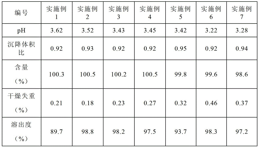 Avanafil effervescent dry suspension and preparation method thereof