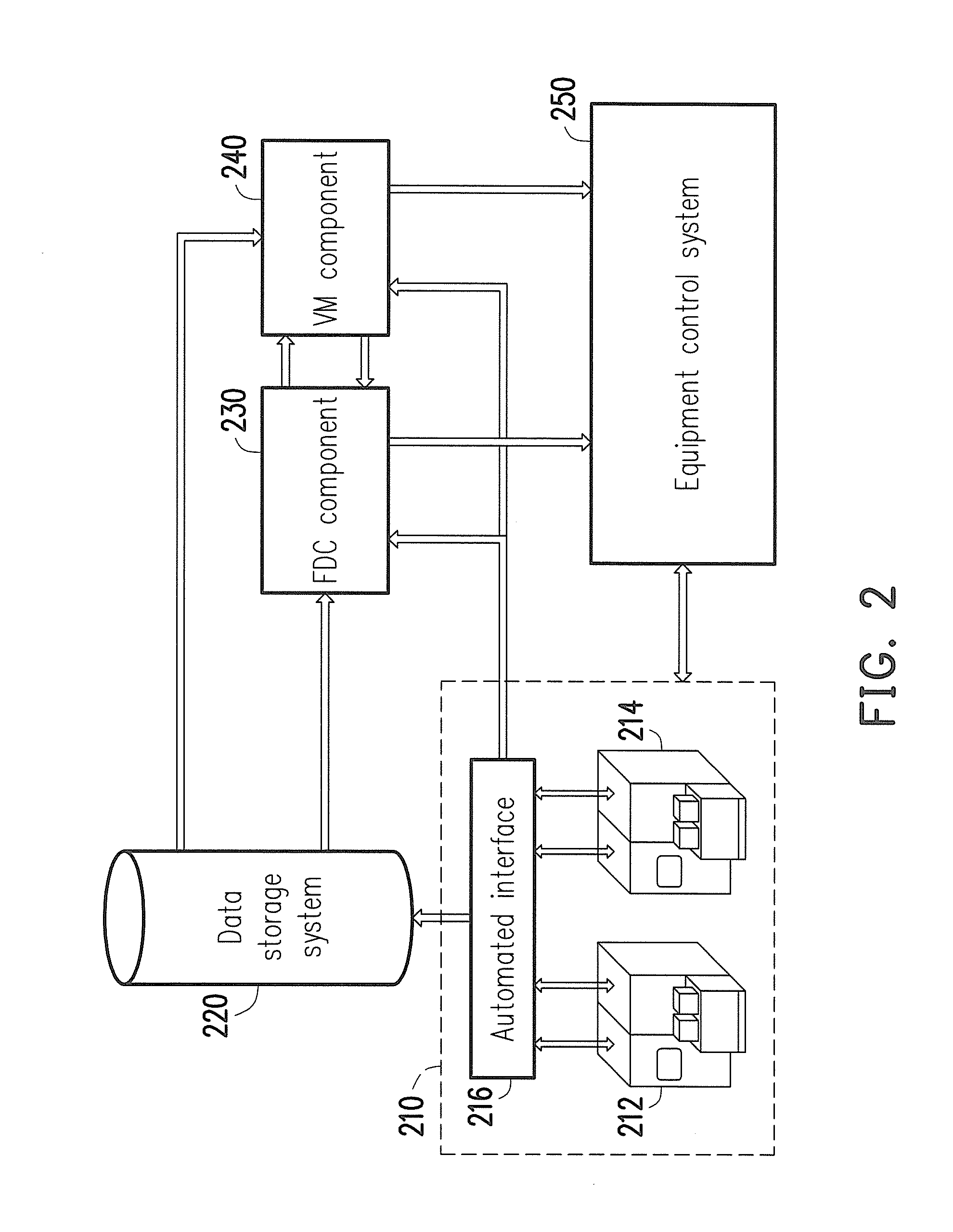 Virtual metrology system and method