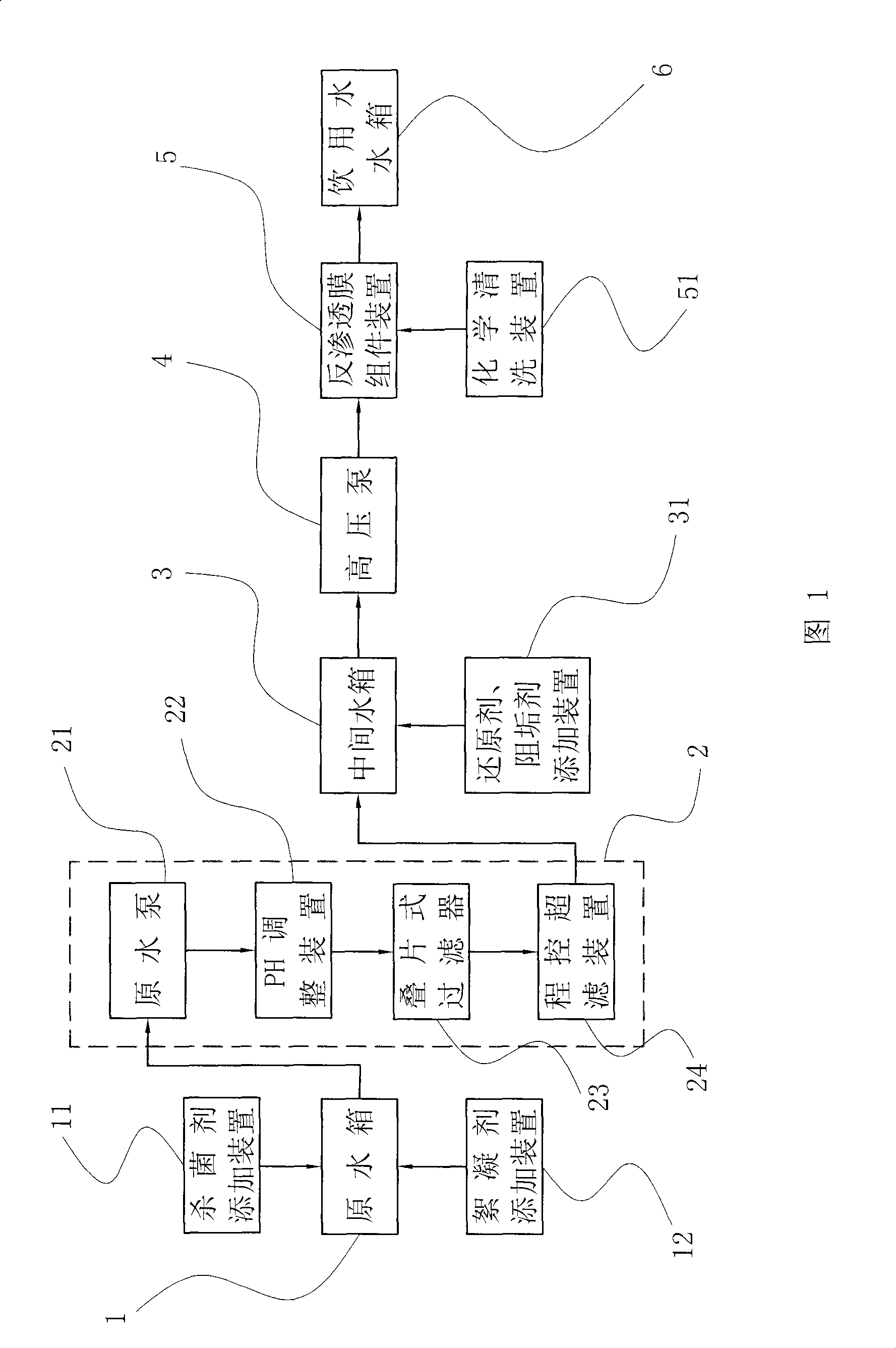 Brackish water desalination device