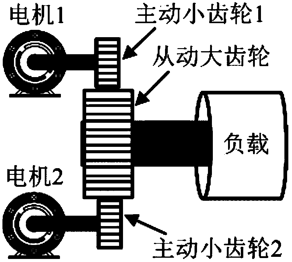 Dual-motor torque synchronization model predictive control method based on quadratic value function