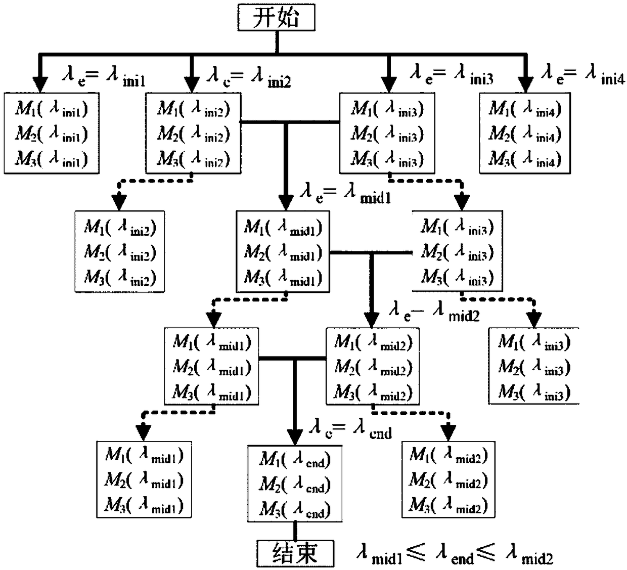 Dual-motor torque synchronization model predictive control method based on quadratic value function