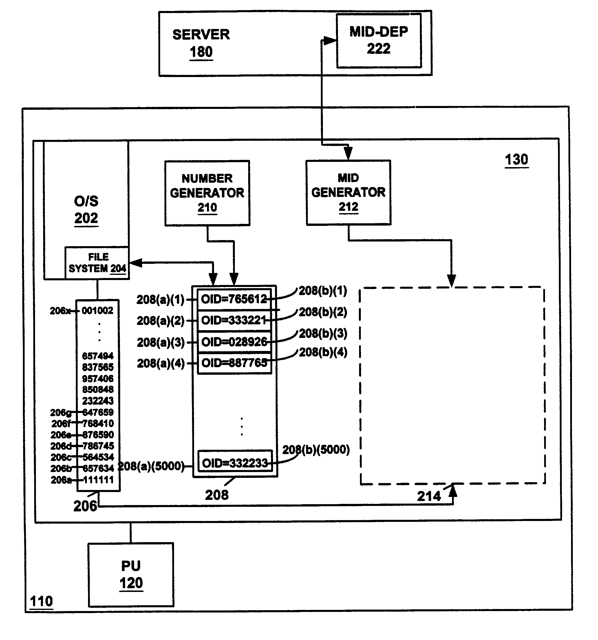 Software-generated machine identifier