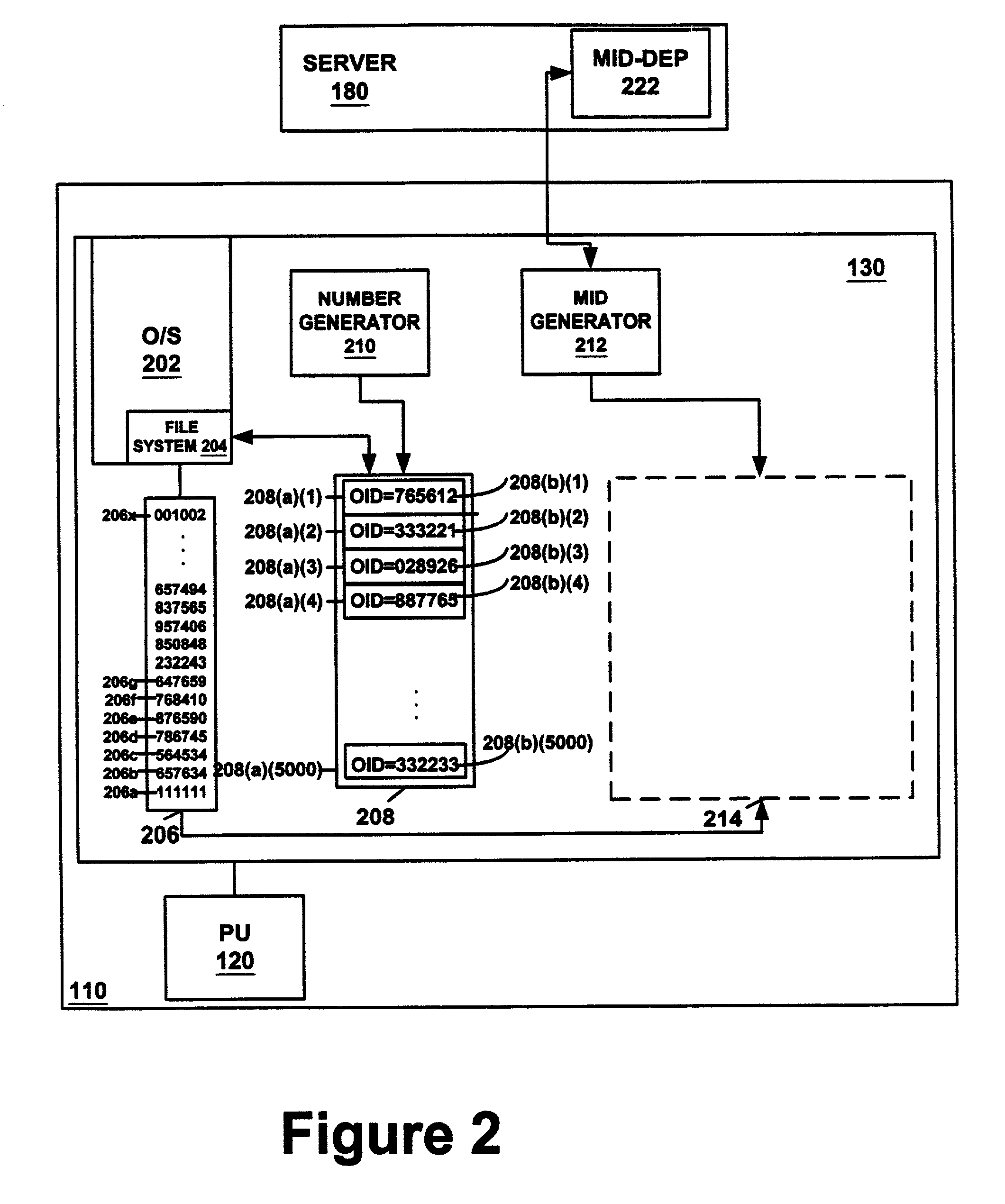 Software-generated machine identifier