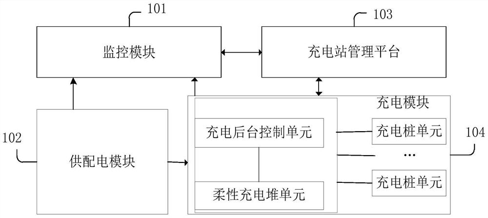 A charging station group control system and control method based on cloud platform