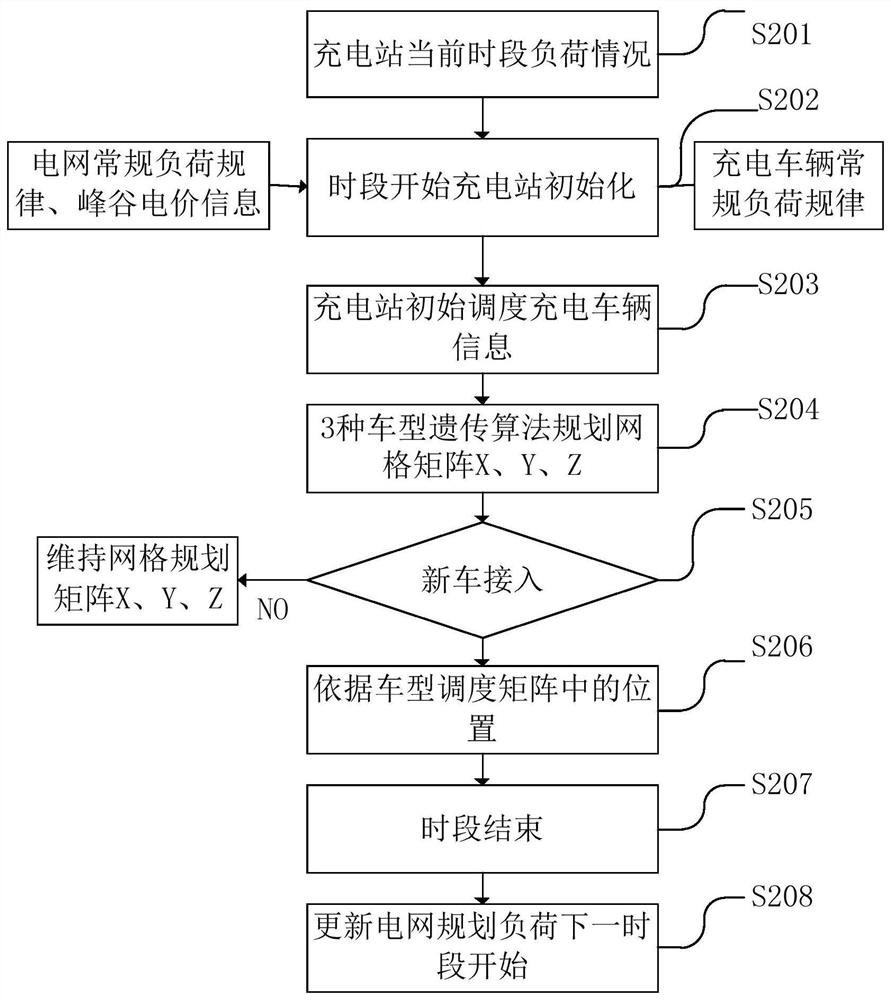 A charging station group control system and control method based on cloud platform