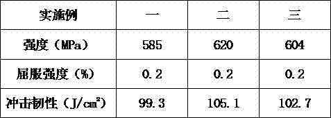 Trimming and shaping die for combined type automobile parts