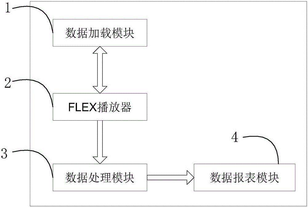 Teaching quality evaluation system based on online education