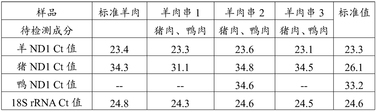 Real-time quantitative PCR method for detecting components of meat product