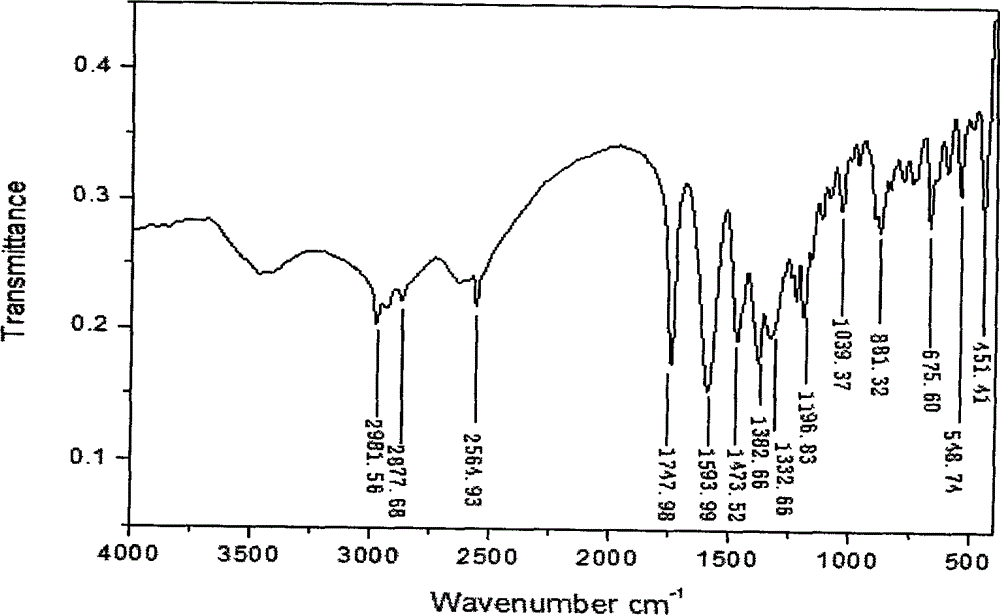 Synthetic method of 1-(3-mercapto-2-D-methyl propionyl)-L-proline