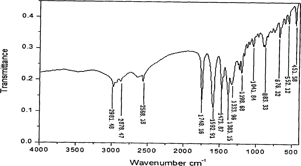 Synthetic method of 1-(3-mercapto-2-D-methyl propionyl)-L-proline