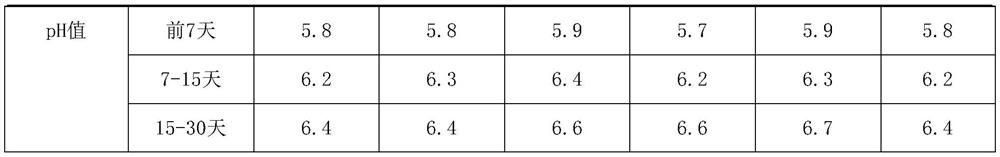 Composition for reducing uric acid and preparation method thereof