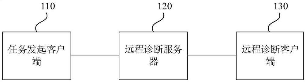 A data acquisition method, device and storage medium