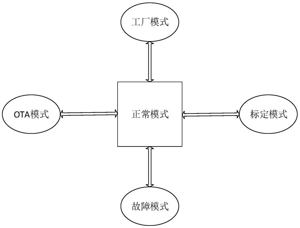 A data acquisition method, device and storage medium