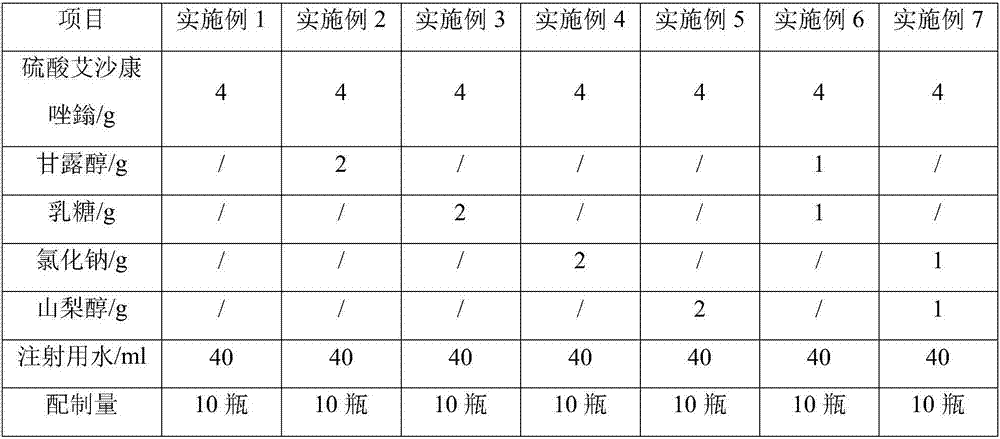 Freeze-dried isavuconazonium sulfate powder injection and preparation method