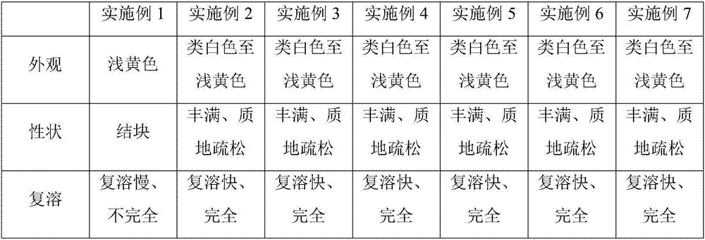 Freeze-dried isavuconazonium sulfate powder injection and preparation method