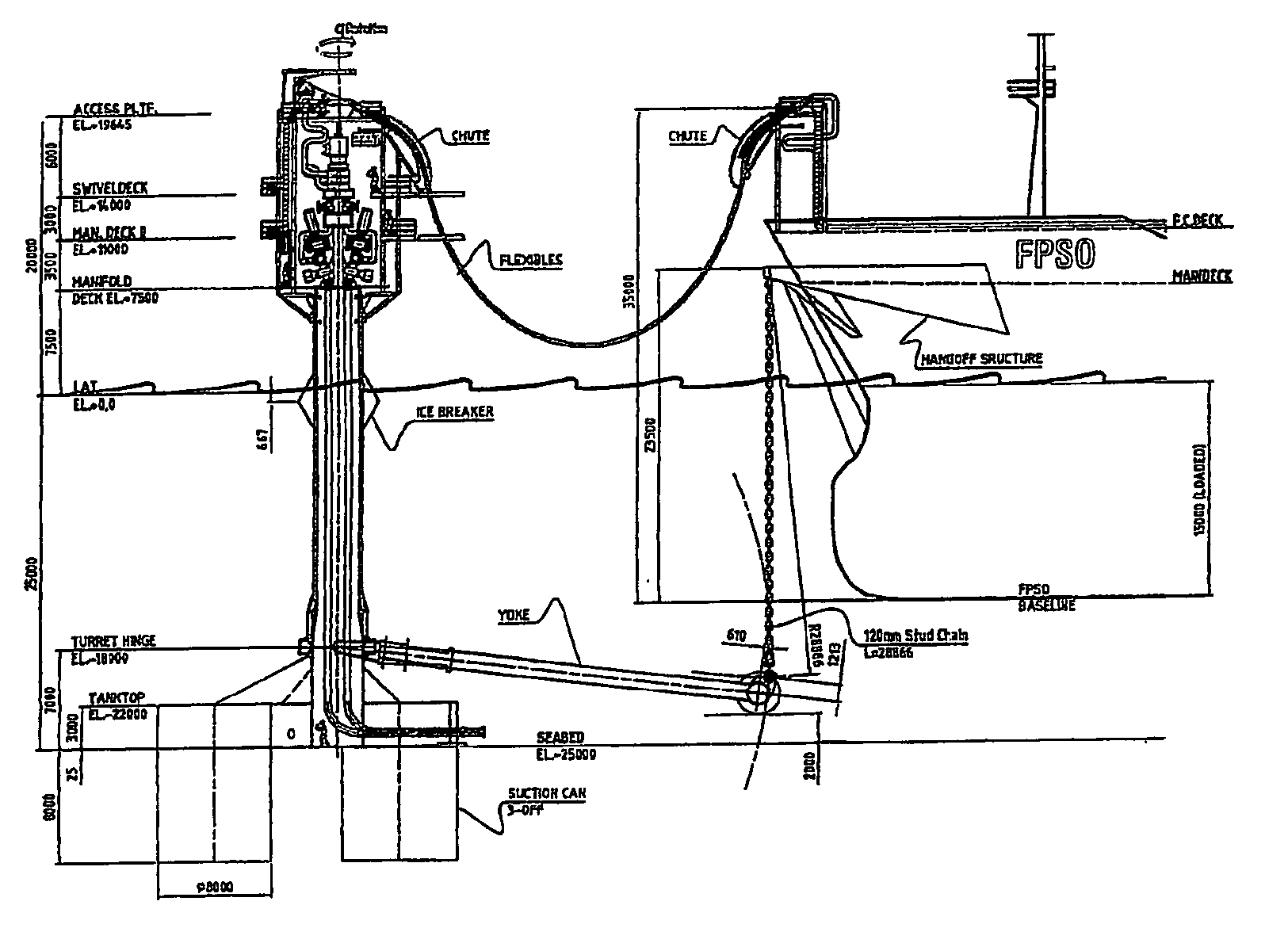 Mooring arrangement