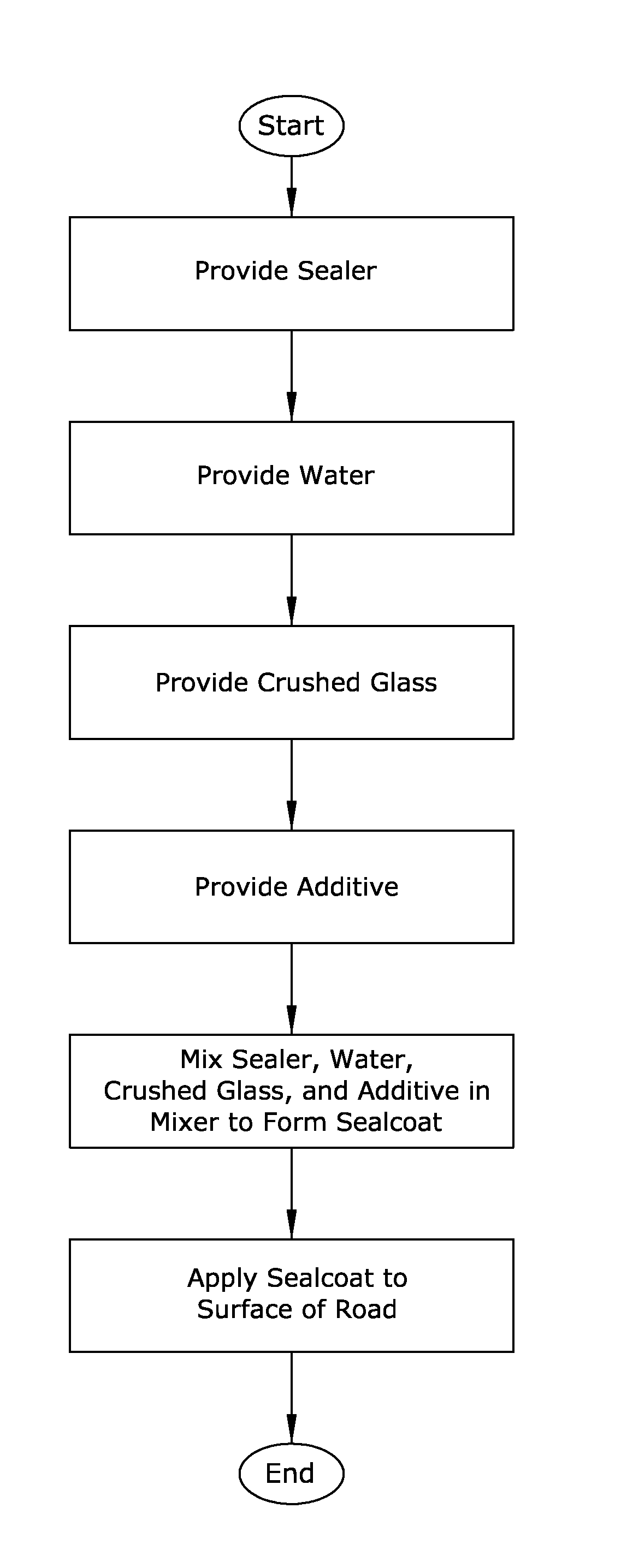 Sealcoat System