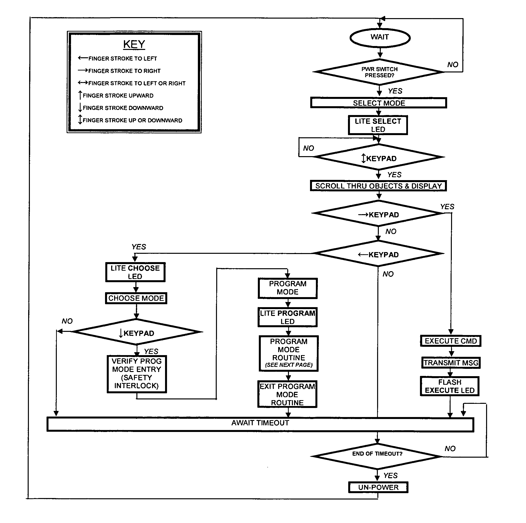 Touchscreen device for controlling a security system