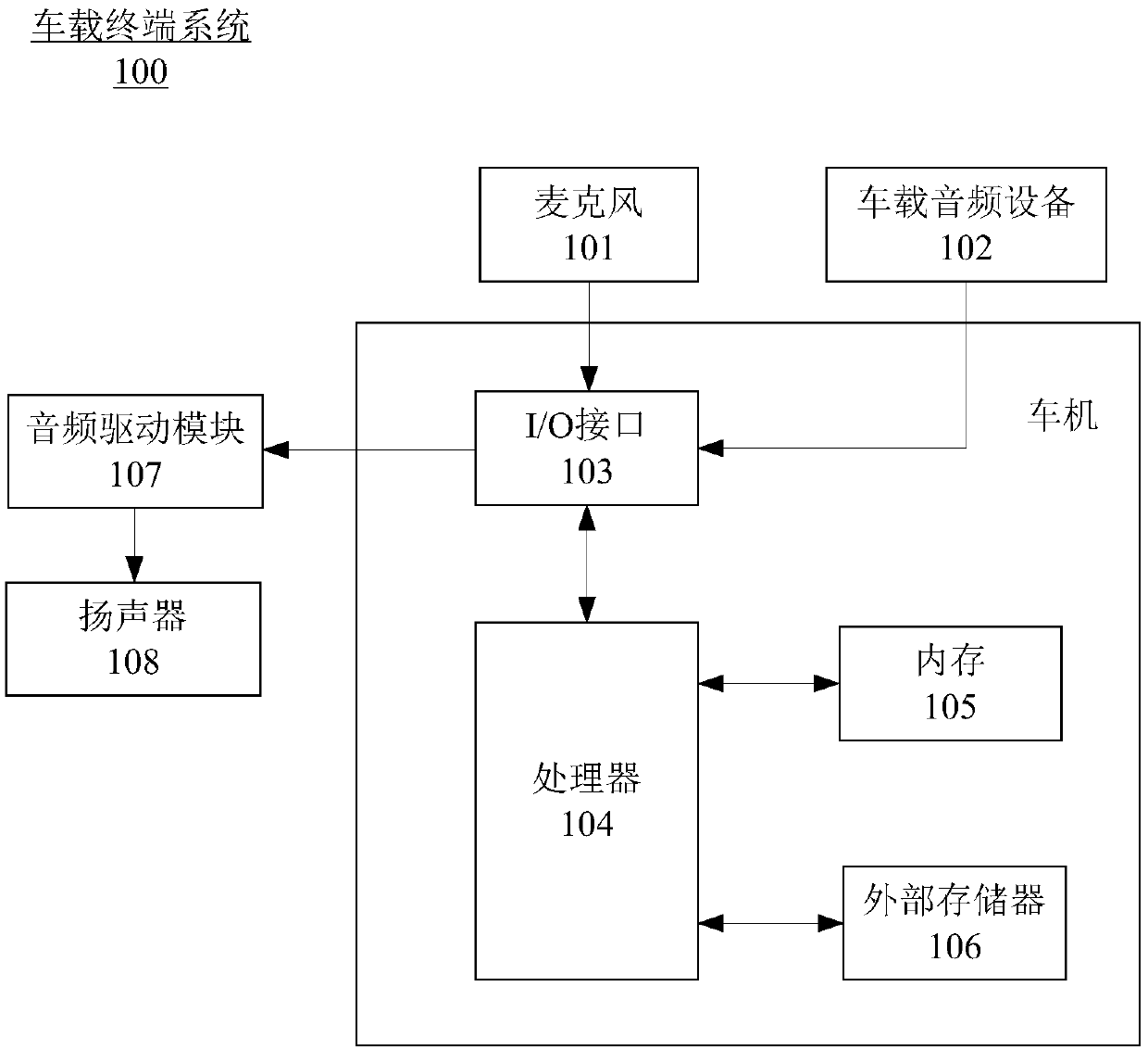 Car-mounted terminal volume adaptive adjustment method and device