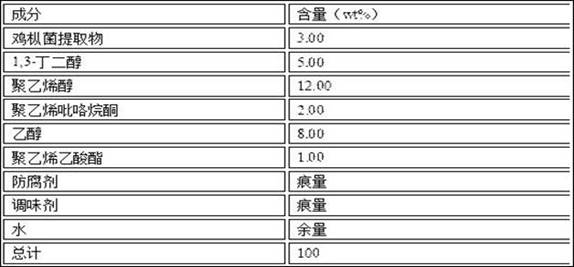 Cosmetic additive containing termitomyces albuminosus extract and preparation method of cosmetic additive