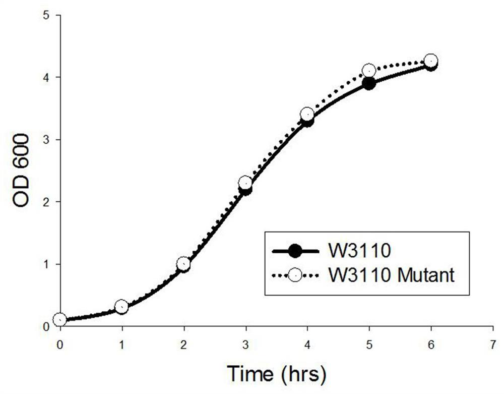 A method for increasing the expression level of fab antibody